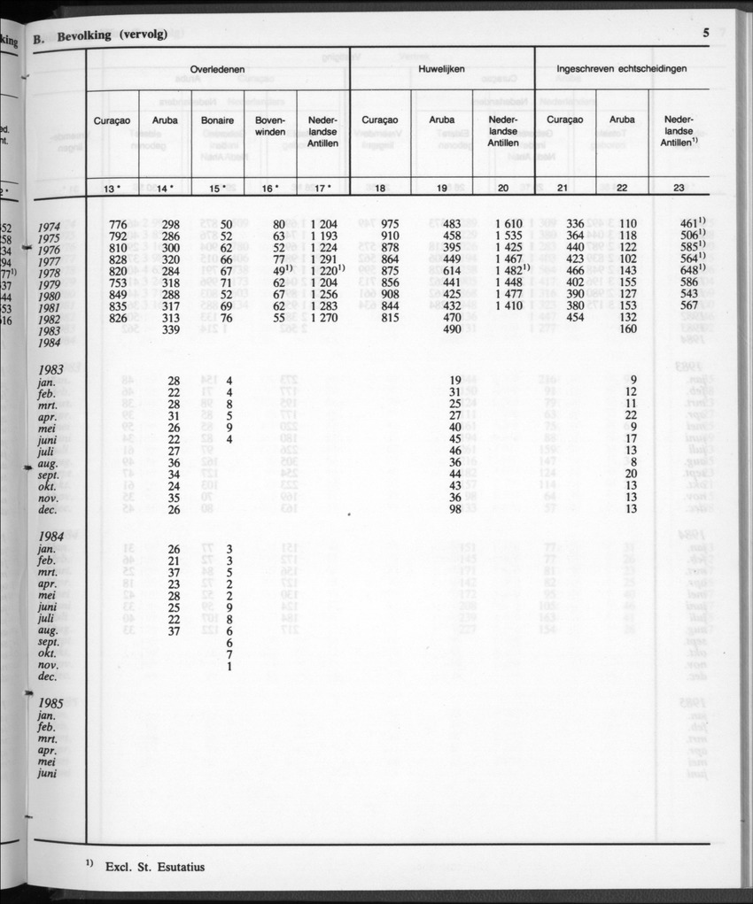 32ste Jaargang No.12 - Juni 1985 - New Page