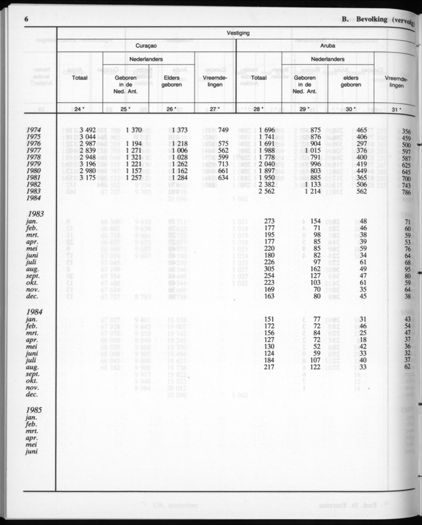 32ste Jaargang No.12 - Juni 1985 - New Page