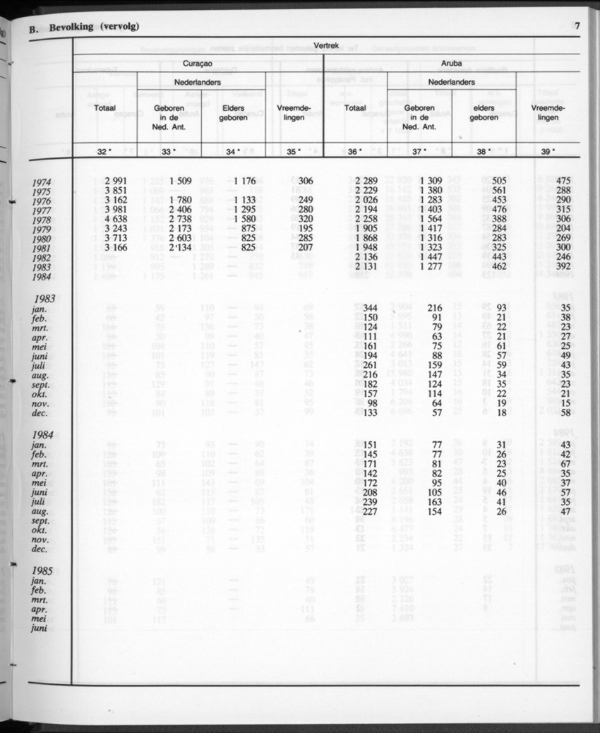 32ste Jaargang No.12 - Juni 1985 - New Page