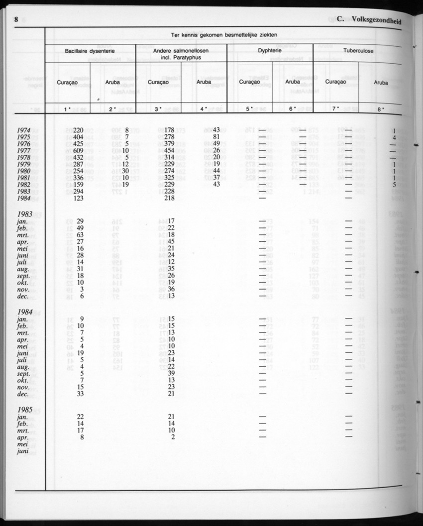 32ste Jaargang No.12 - Juni 1985 - New Page