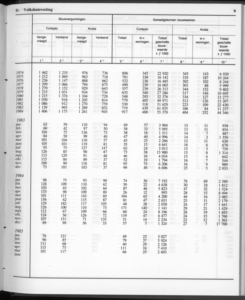 32ste Jaargang No.12 - Juni 1985 - New Page