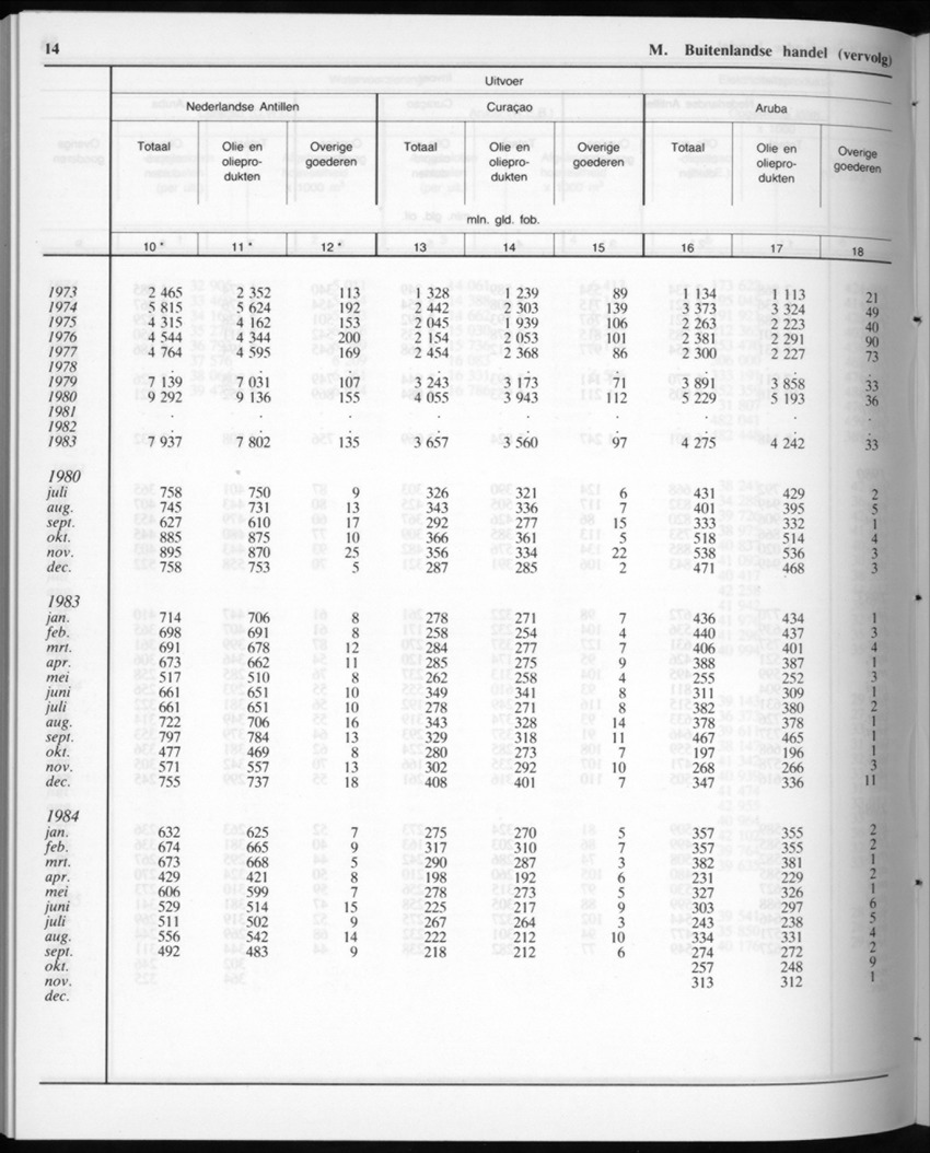 32ste Jaargang No.12 - Juni 1985 - New Page