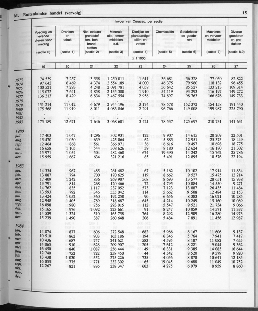 32ste Jaargang No.12 - Juni 1985 - New Page