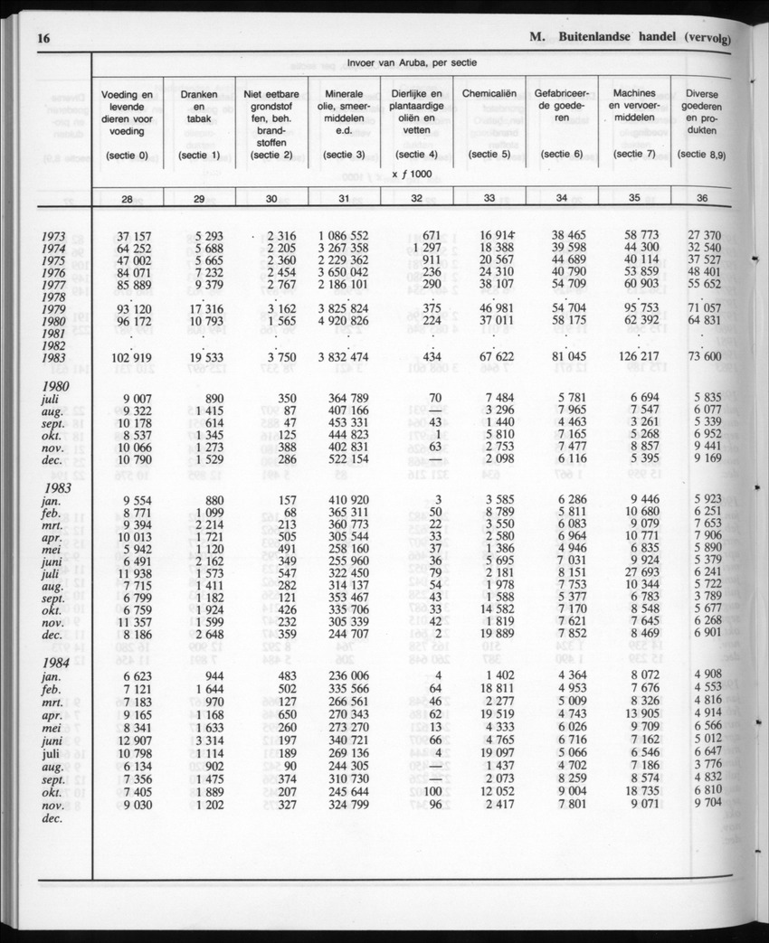 32ste Jaargang No.12 - Juni 1985 - New Page