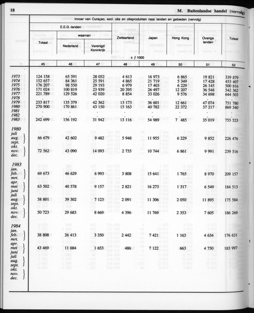32ste Jaargang No.12 - Juni 1985 - New Page