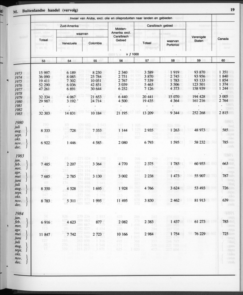 32ste Jaargang No.12 - Juni 1985 - New Page