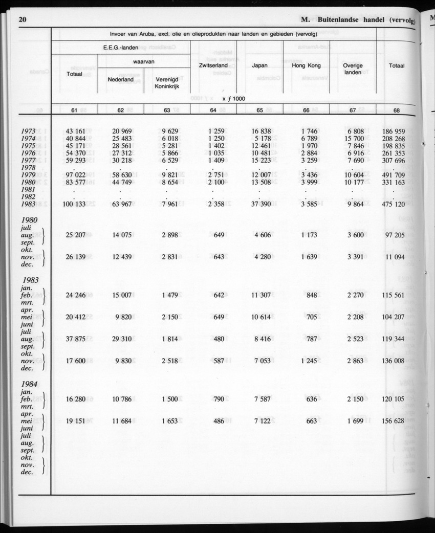 32ste Jaargang No.12 - Juni 1985 - New Page