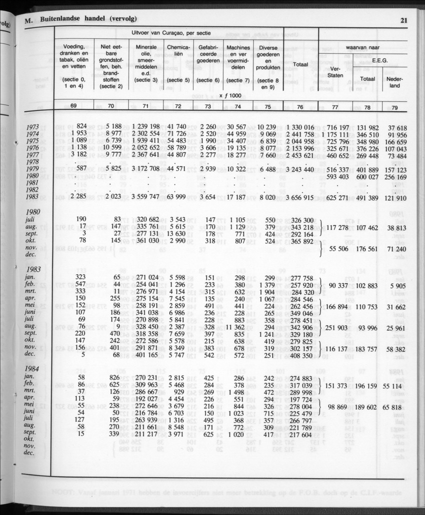 32ste Jaargang No.12 - Juni 1985 - New Page