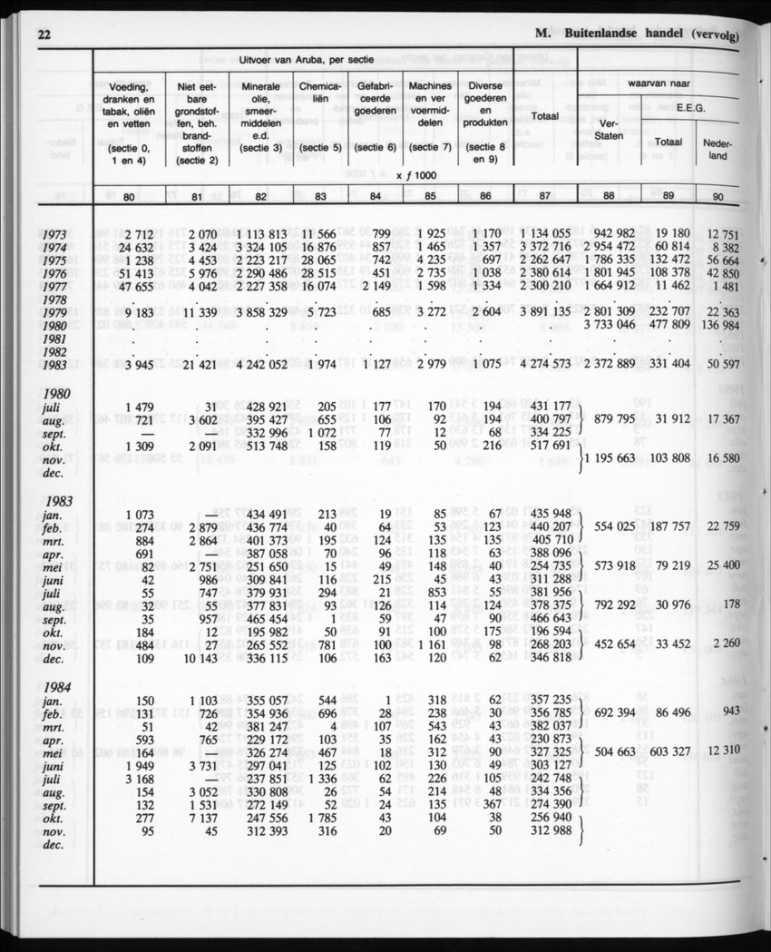 32ste Jaargang No.12 - Juni 1985 - New Page