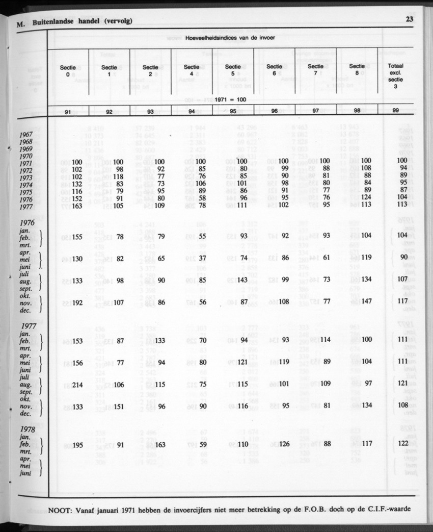 32ste Jaargang No.12 - Juni 1985 - New Page
