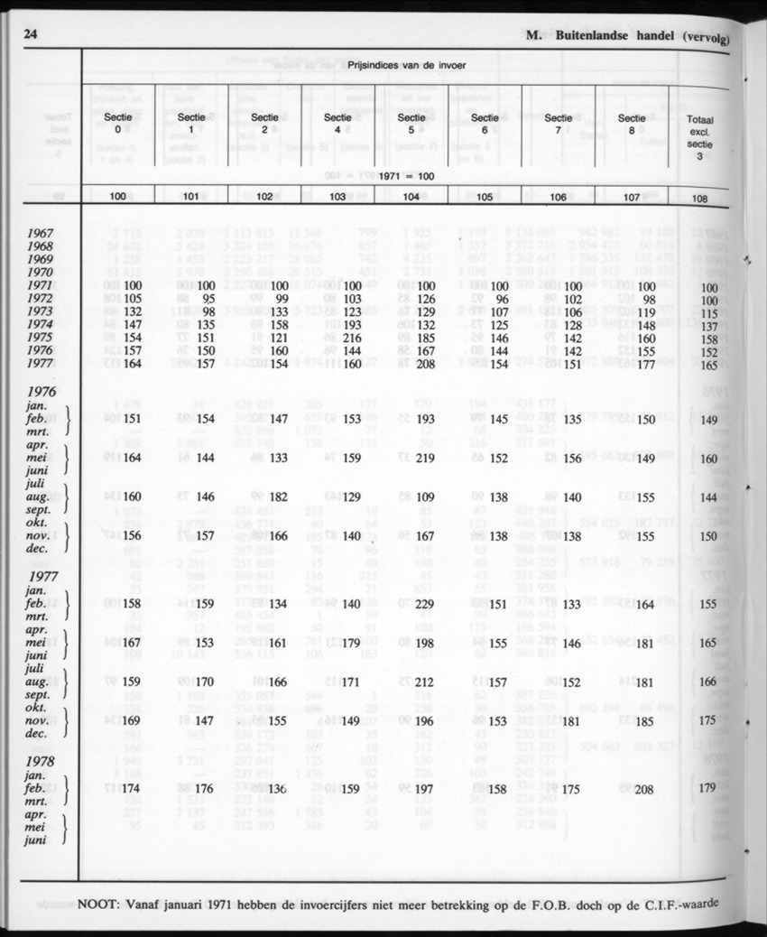 32ste Jaargang No.12 - Juni 1985 - New Page