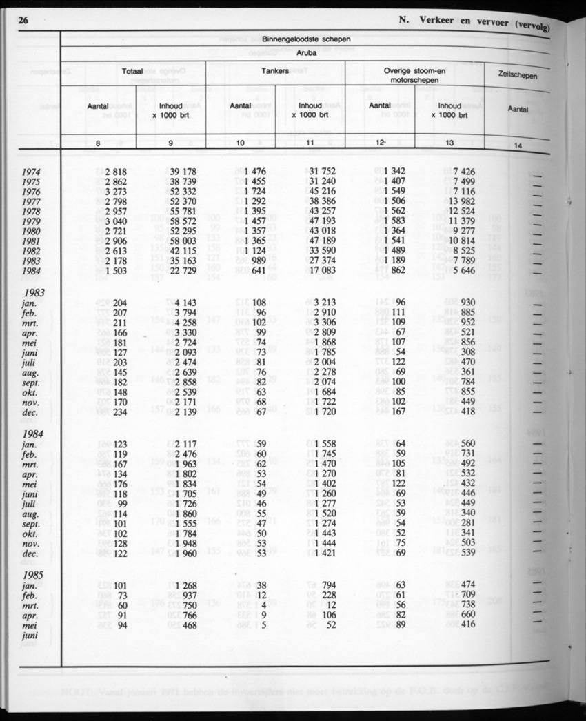 32ste Jaargang No.12 - Juni 1985 - New Page