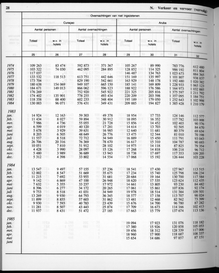 32ste Jaargang No.12 - Juni 1985 - New Page