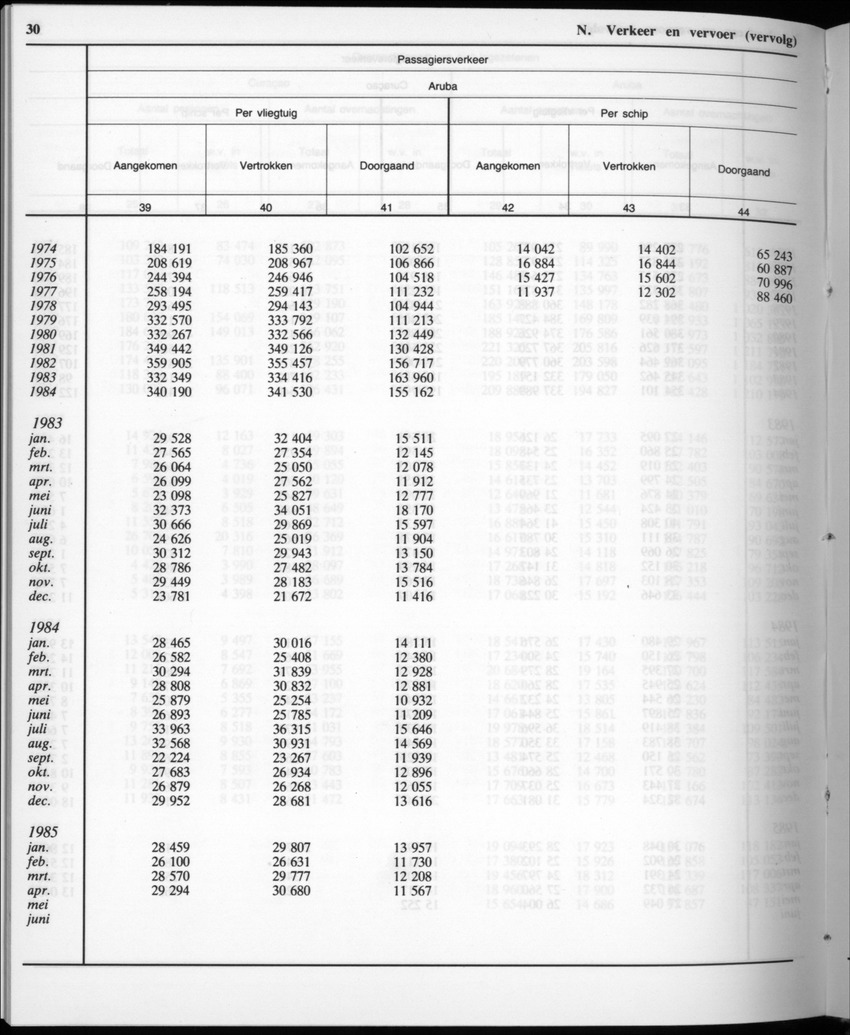 32ste Jaargang No.12 - Juni 1985 - New Page