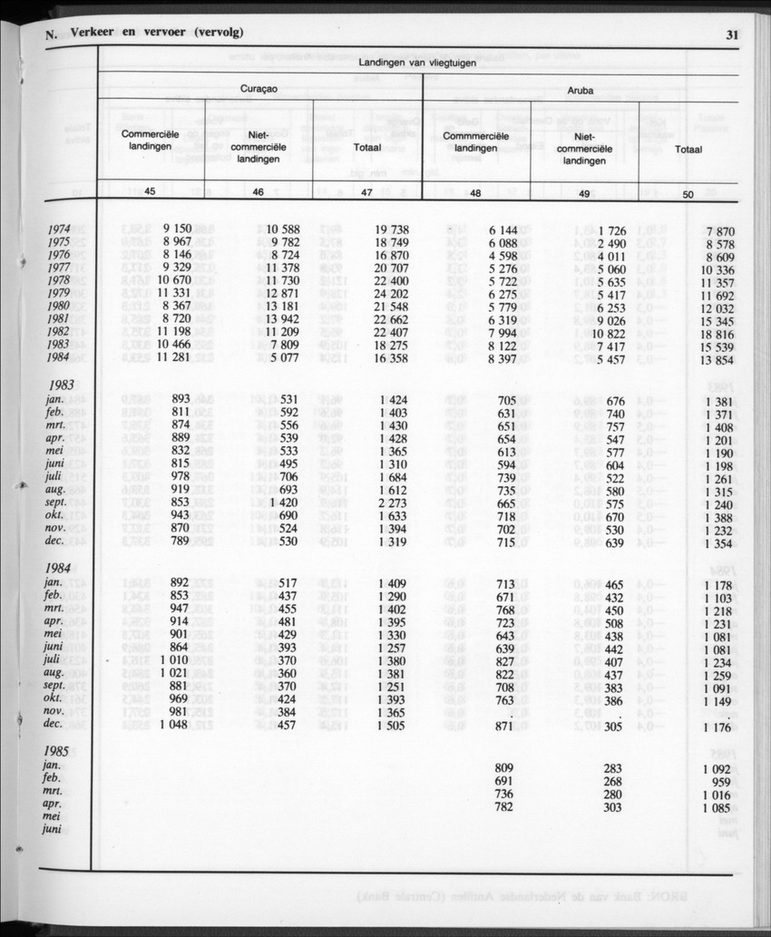 32ste Jaargang No.12 - Juni 1985 - New Page