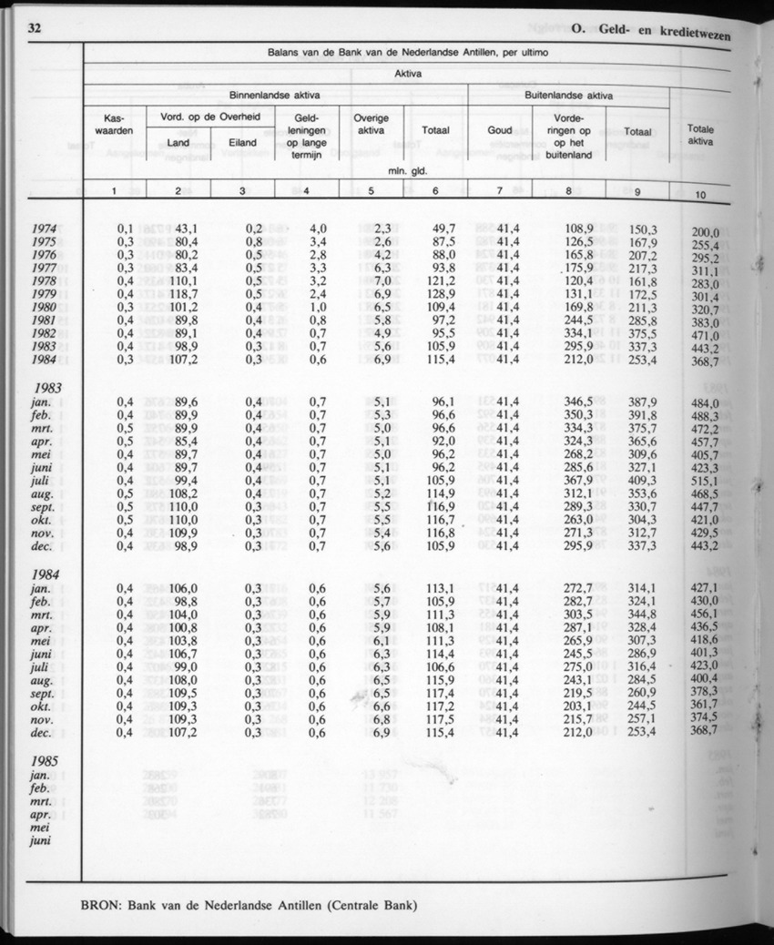 32ste Jaargang No.12 - Juni 1985 - New Page