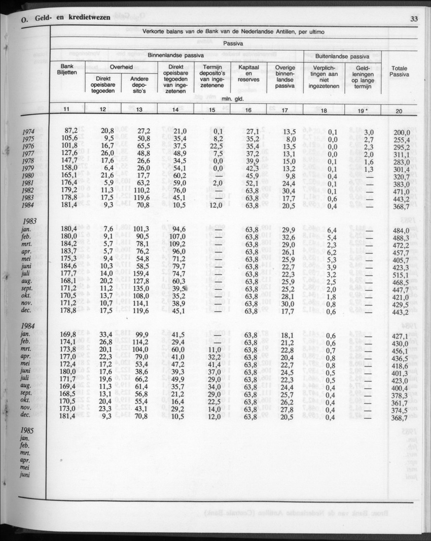 32ste Jaargang No.12 - Juni 1985 - New Page