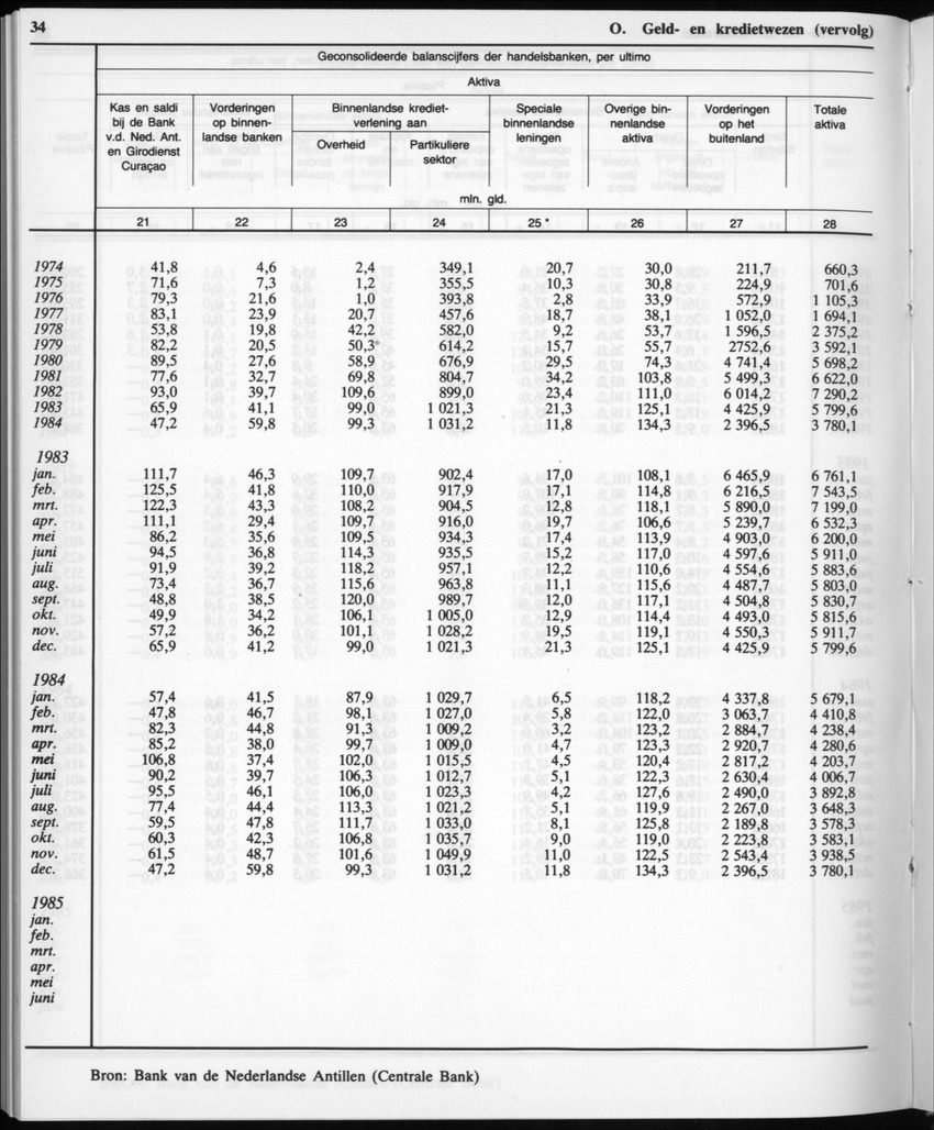 32ste Jaargang No.12 - Juni 1985 - New Page