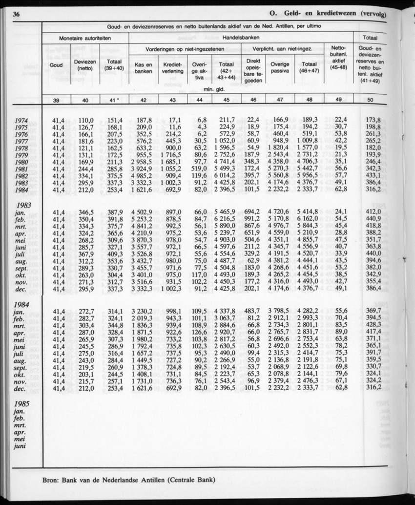 32ste Jaargang No.12 - Juni 1985 - New Page