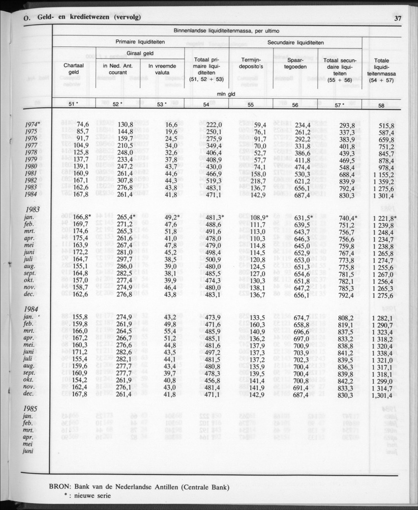 32ste Jaargang No.12 - Juni 1985 - New Page