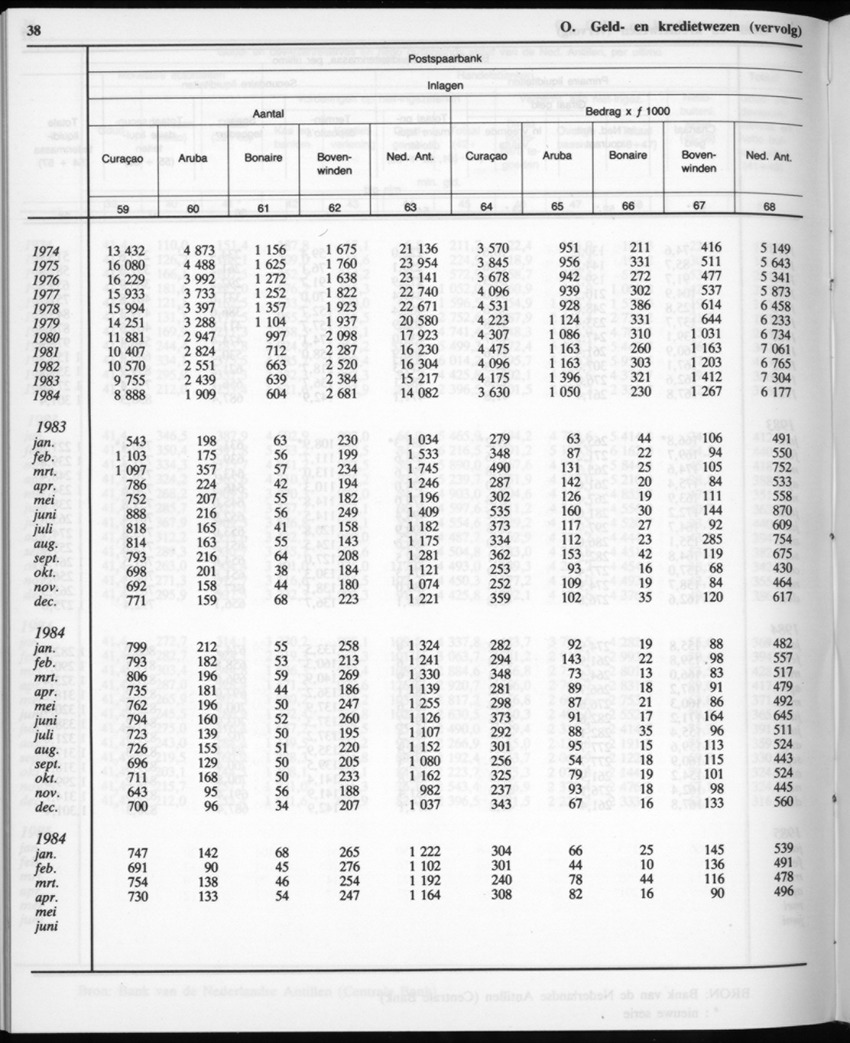 32ste Jaargang No.12 - Juni 1985 - New Page