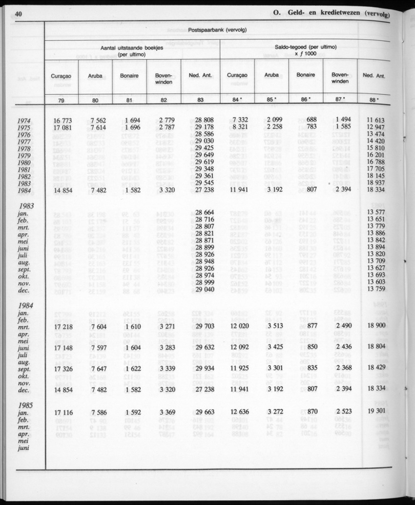 32ste Jaargang No.12 - Juni 1985 - New Page