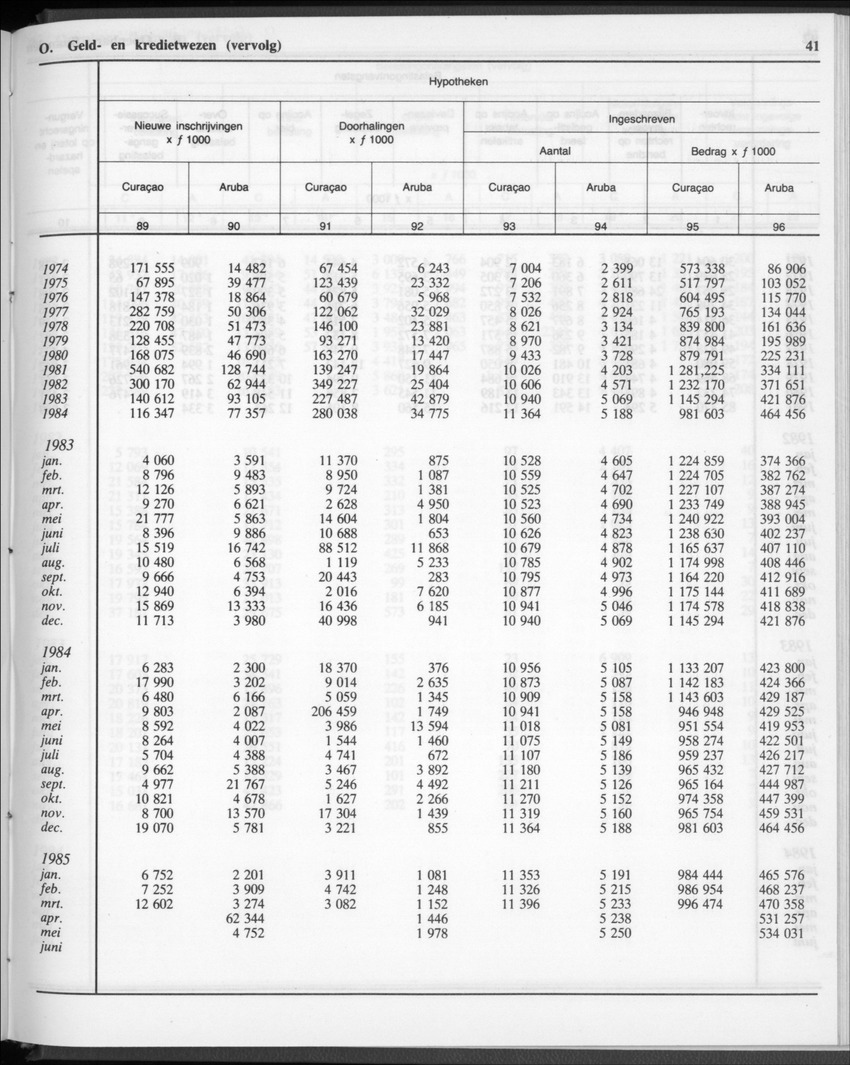 32ste Jaargang No.12 - Juni 1985 - New Page