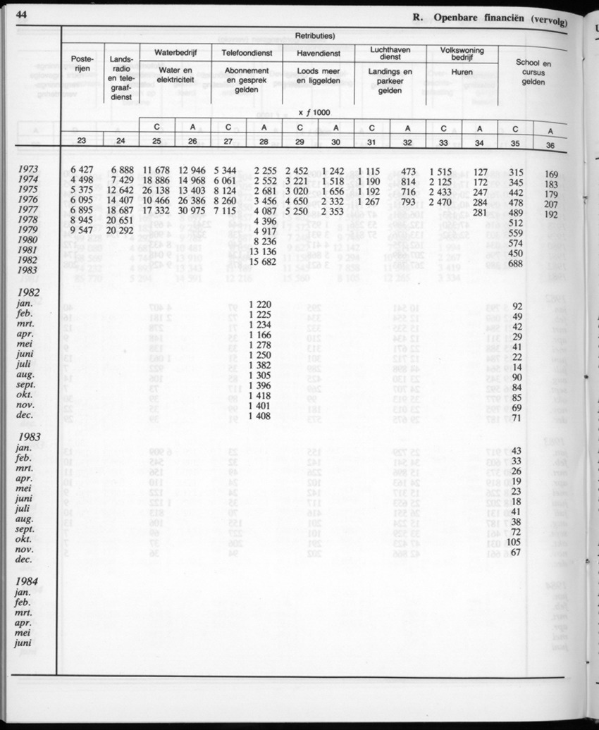 32ste Jaargang No.12 - Juni 1985 - New Page