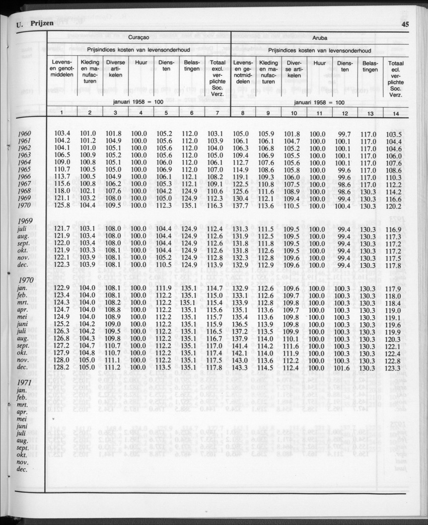32ste Jaargang No.12 - Juni 1985 - New Page
