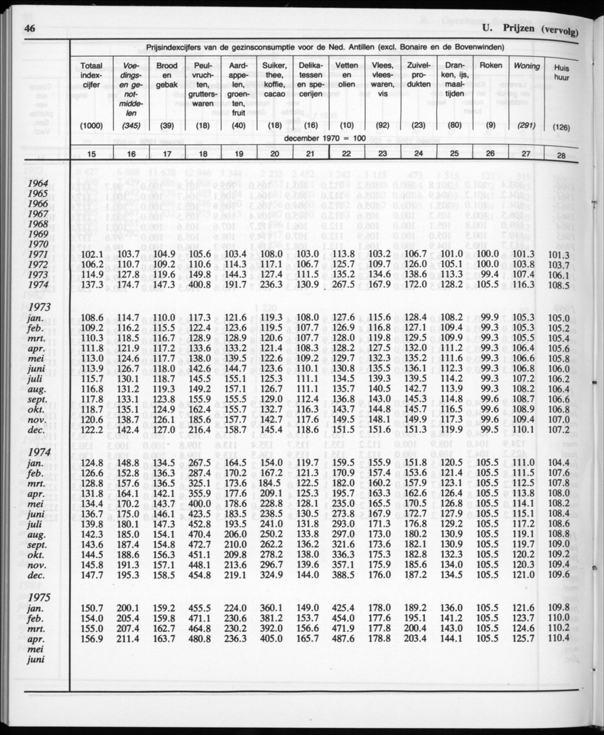 32ste Jaargang No.12 - Juni 1985 - New Page