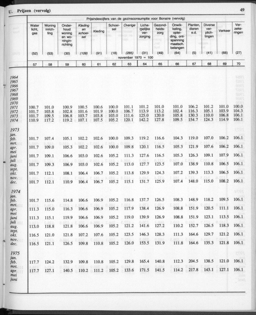 32ste Jaargang No.12 - Juni 1985 - New Page