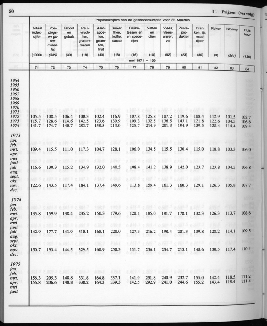 32ste Jaargang No.12 - Juni 1985 - New Page
