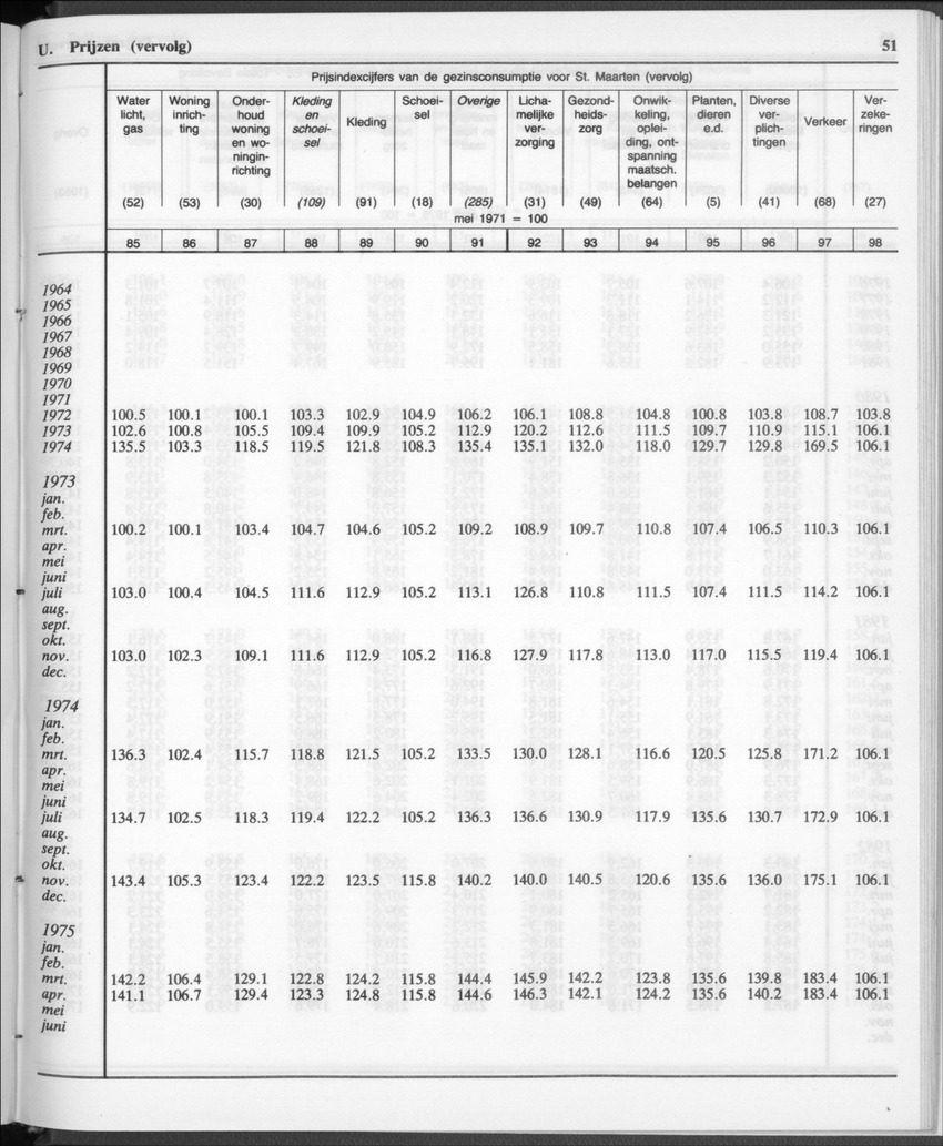 32ste Jaargang No.12 - Juni 1985 - New Page