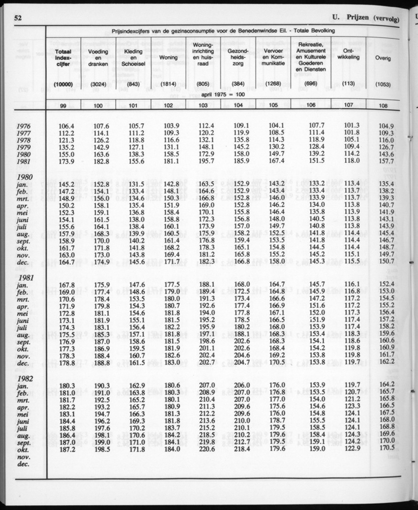 32ste Jaargang No.12 - Juni 1985 - New Page
