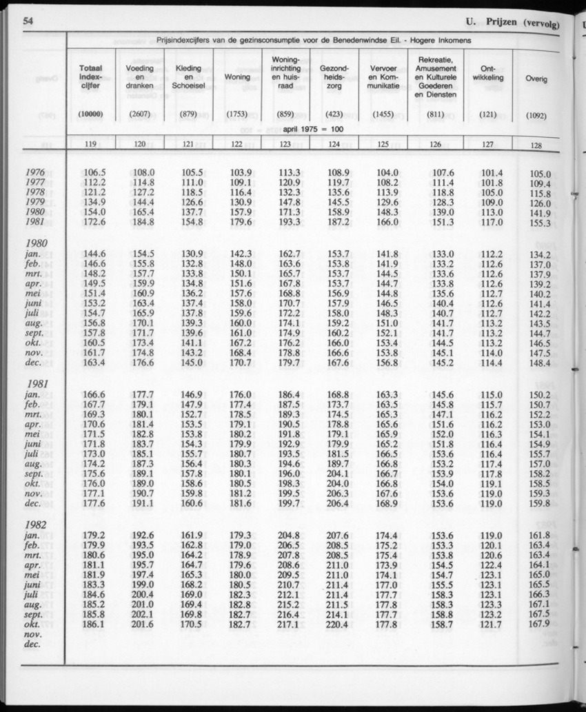 32ste Jaargang No.12 - Juni 1985 - New Page