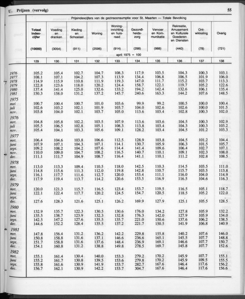 32ste Jaargang No.12 - Juni 1985 - New Page