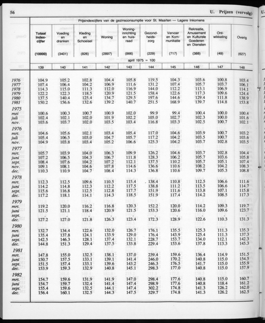 32ste Jaargang No.12 - Juni 1985 - New Page