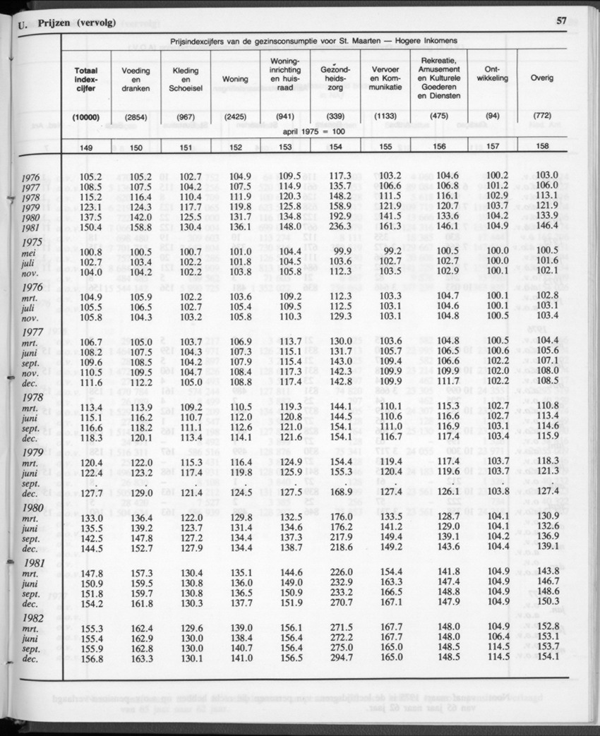 32ste Jaargang No.12 - Juni 1985 - New Page