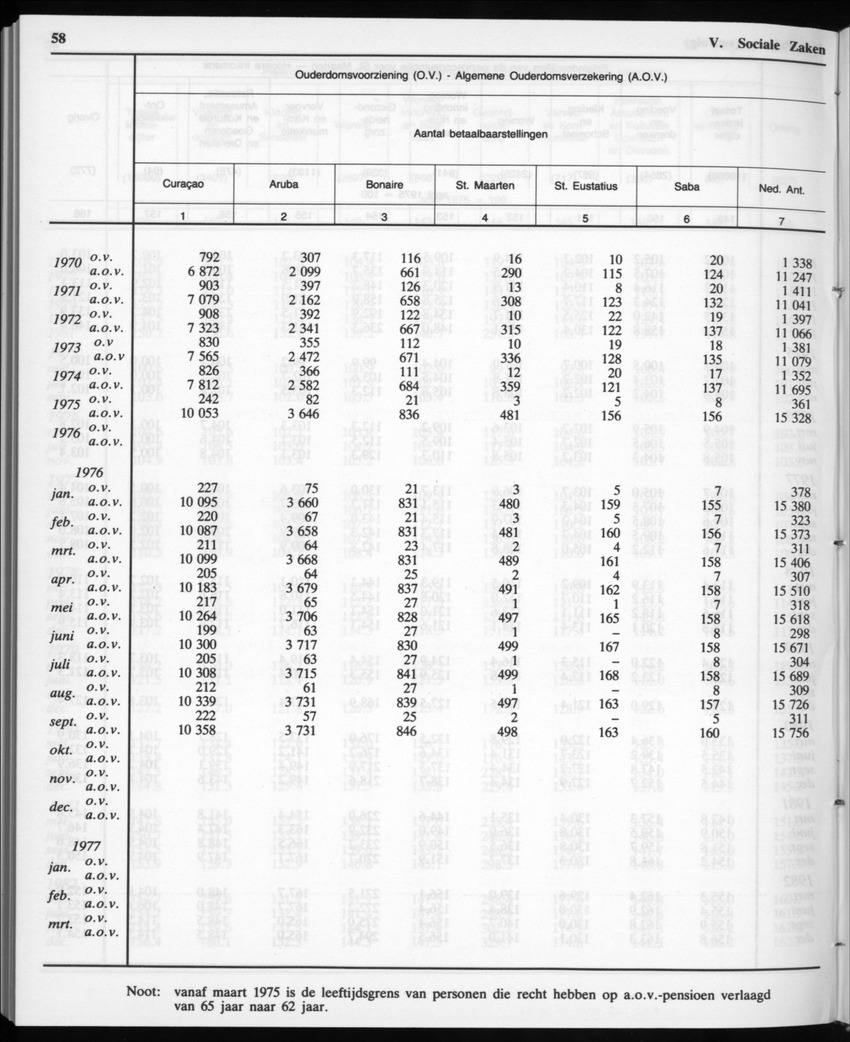 32ste Jaargang No.12 - Juni 1985 - New Page