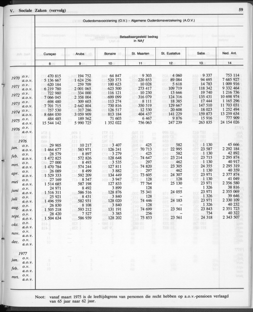 32ste Jaargang No.12 - Juni 1985 - New Page