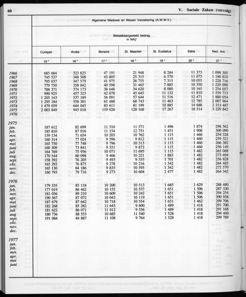 32ste Jaargang No.12 - Juni 1985 - New Page