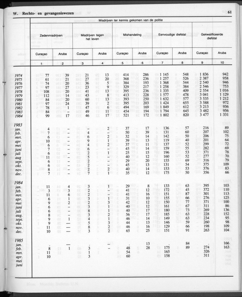 32ste Jaargang No.12 - Juni 1985 - New Page