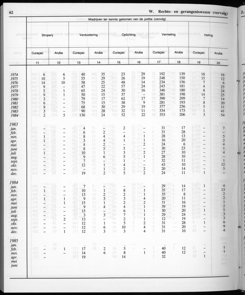 32ste Jaargang No.12 - Juni 1985 - New Page