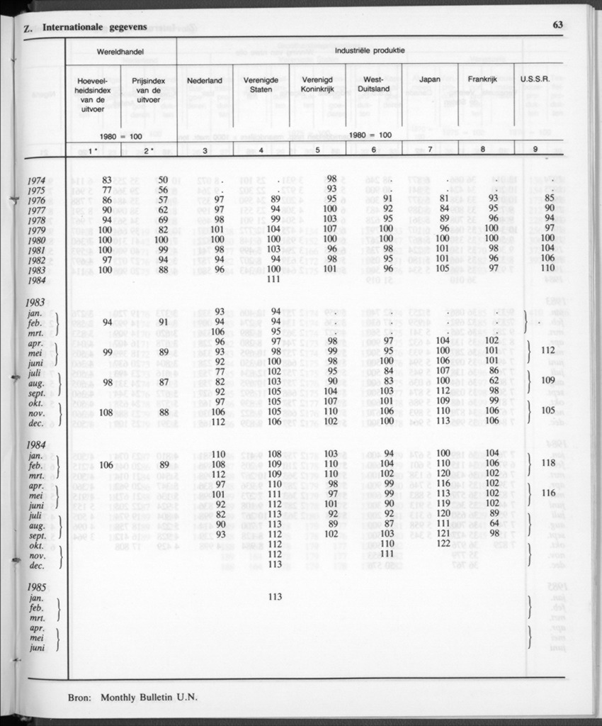 32ste Jaargang No.12 - Juni 1985 - New Page