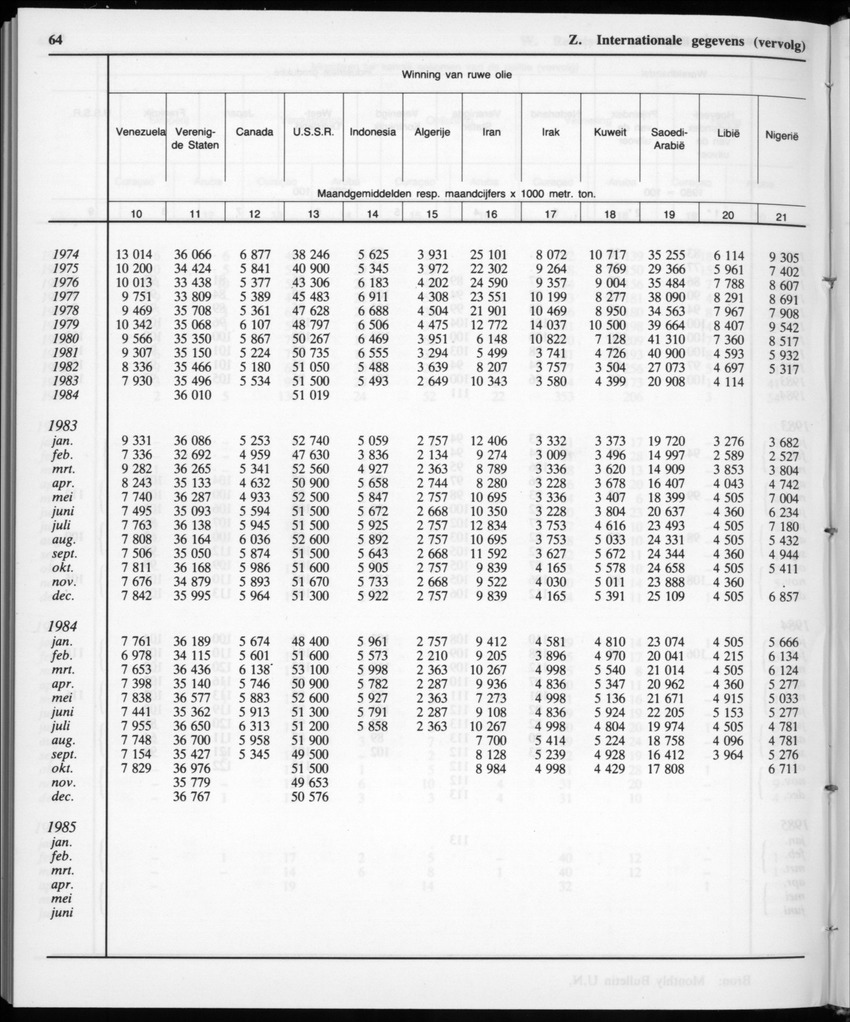 32ste Jaargang No.12 - Juni 1985 - New Page