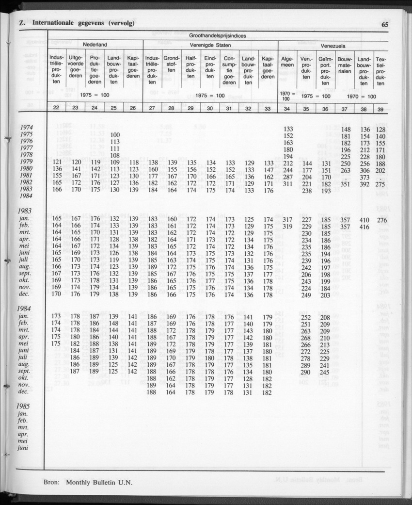 32ste Jaargang No.12 - Juni 1985 - New Page