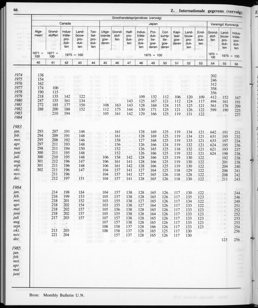 32ste Jaargang No.12 - Juni 1985 - New Page