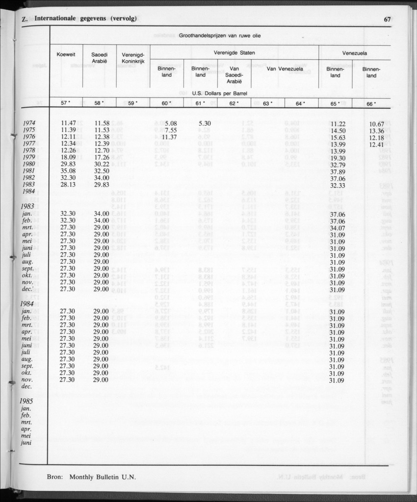 32ste Jaargang No.12 - Juni 1985 - New Page