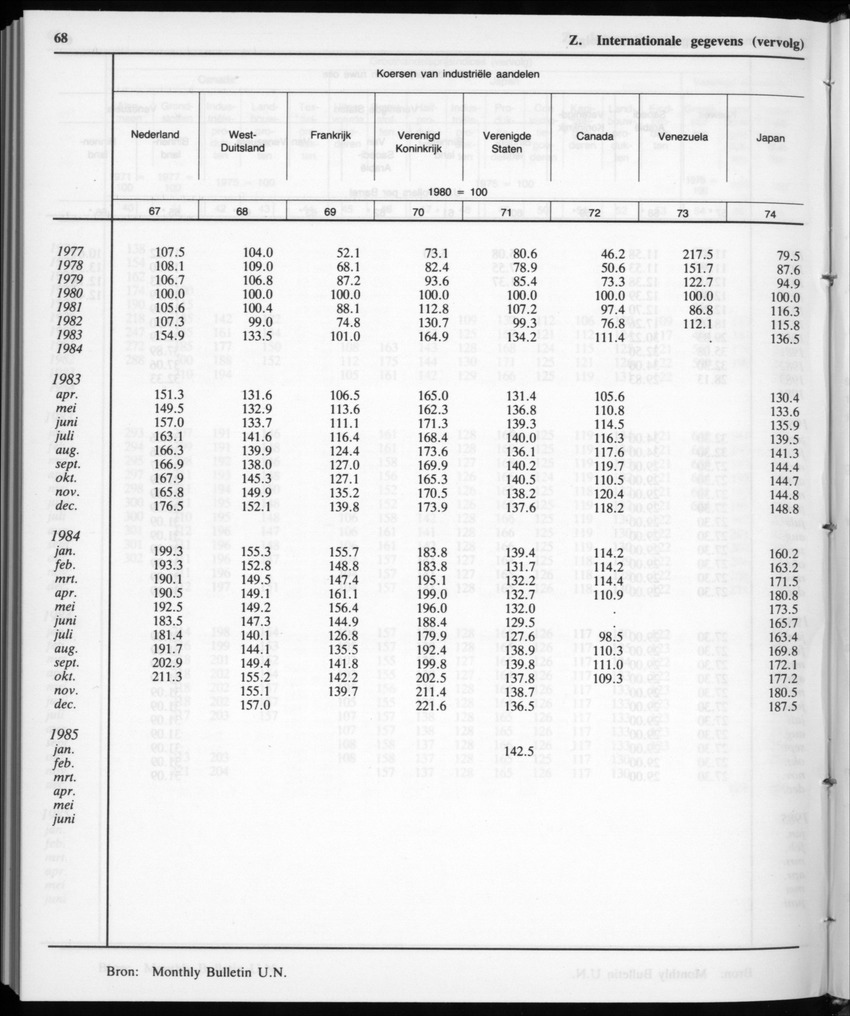 32ste Jaargang No.12 - Juni 1985 - New Page