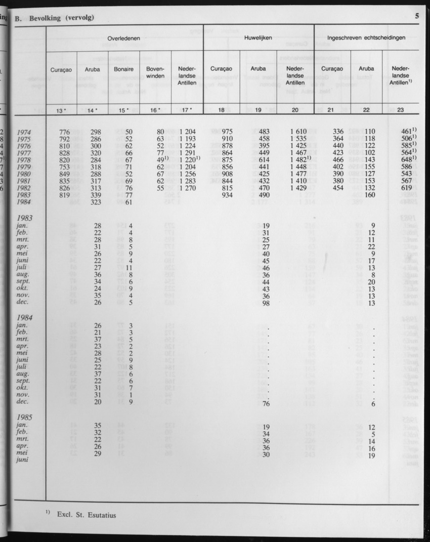 33ste Jaargang No.1 - Juli 1985 - Page 5